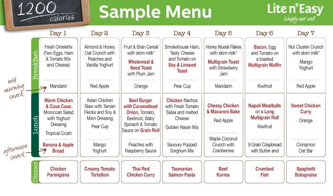 1200 calorie diet: how to make and menu