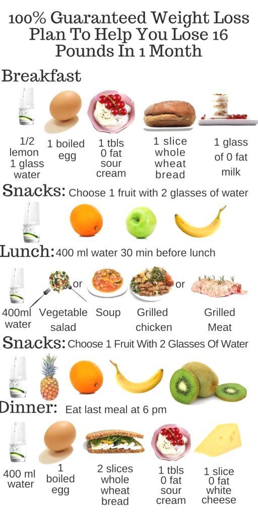 TYPES OF DIET THAT HELP YOU LOSE WEIGHT